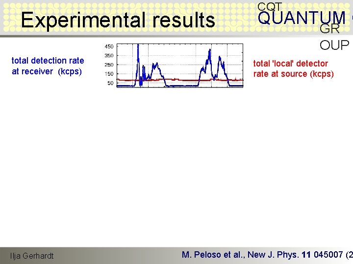 Experimental results total detection rate at receiver (kcps) CQT QUANTUM O GR OUP total