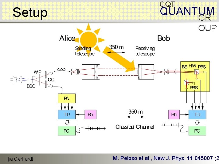 Setup Ilja Gerhardt CQT QUANTUM O GR OUP M. Peloso et al. , New