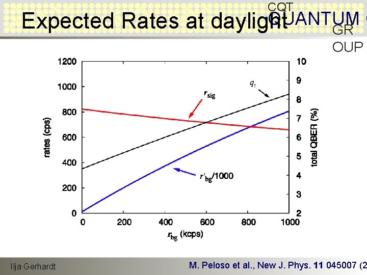 CQT QUANTUM O Expected Rates at daylight GR OUP Ilja Gerhardt M. Peloso et