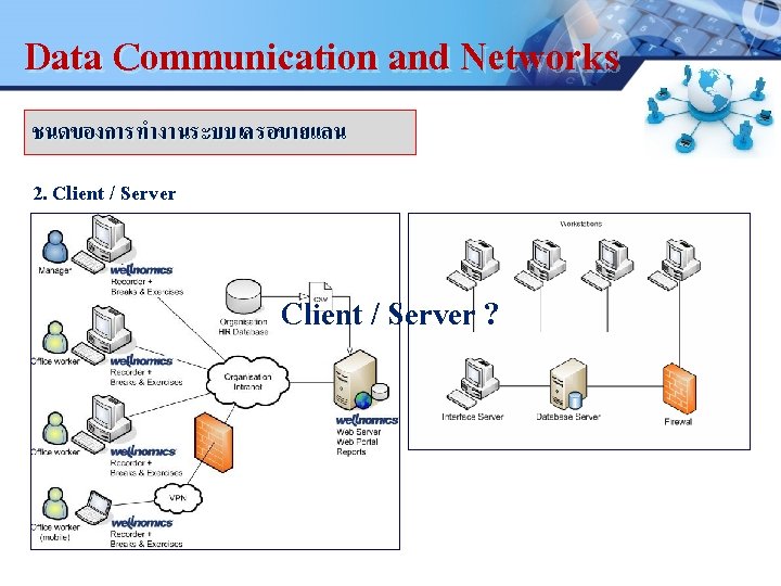 Data Communication and Networks LOGO ชนดของการทำงานระบบเครอขายแลน 2. Client / Server ? 26 