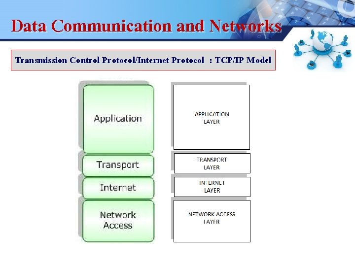 Data Communication and Networks LOGO Transmission Control Protocol/Internet Protocol : TCP/IP Model. . 42