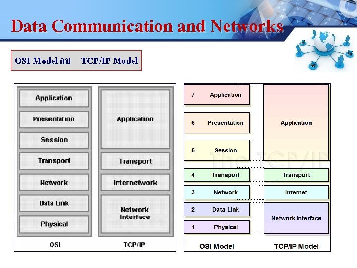 Data Communication and Networks LOGO OSI Model กบ TCP/IP Model. . 46 