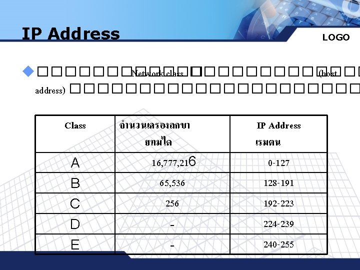 IP Address LOGO u������ Network class ������� (host address) ����������� Class A B C