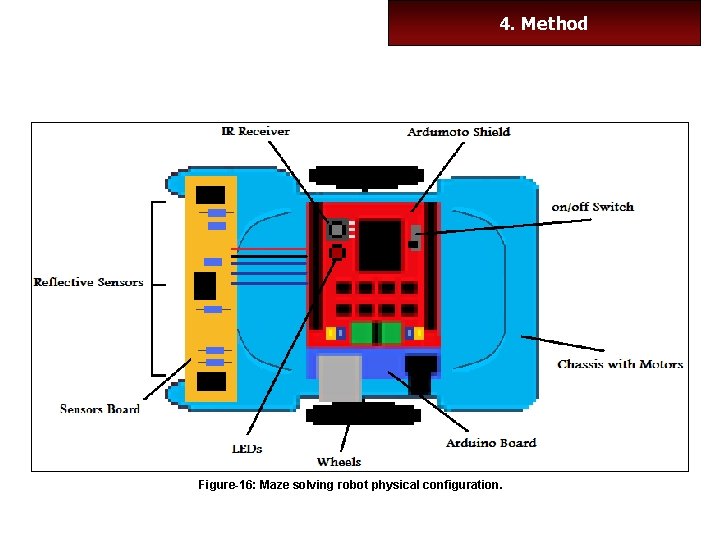 Algorithms For Maze Solving Robot Name Mohamed Alsubaie