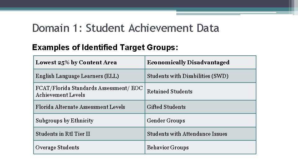 Domain 1: Student Achievement Data Examples of Identified Target Groups: Lowest 25% by Content