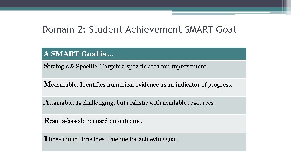 Domain 2: Student Achievement SMART Goal A SMART Goal is… Strategic & Specific: Targets