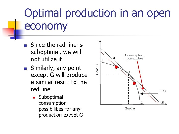 Optimal production in an open economy n n Since the red line is suboptimal,