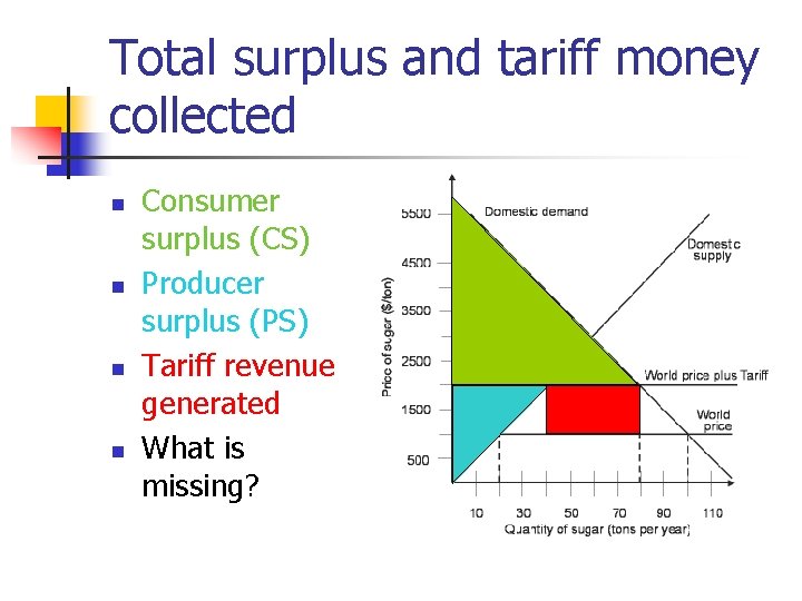 Total surplus and tariff money collected n n Consumer surplus (CS) Producer surplus (PS)