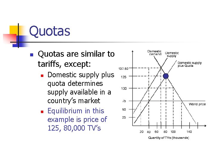 Quotas n Quotas are similar to tariffs, except: n n Domestic supply plus quota