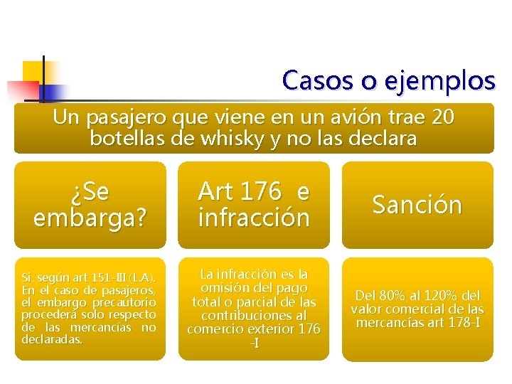 Casos o ejemplos Un pasajero que viene en un avión trae 20 botellas de