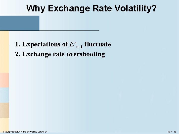 Why Exchange Rate Volatility? 1. Expectations of Eet+1 fluctuate 2. Exchange rate overshooting Copyright