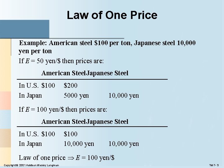 Law of One Price Example: American steel $100 per ton, Japanese steel 10, 000