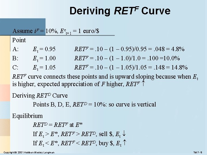 Deriving RETF Curve Assume i. F = 10%, Eet+1 = 1 euro/$ Point A: