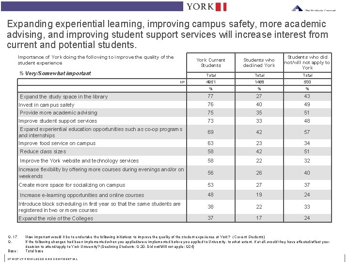 Expanding experiential learning, improving campus safety, more academic advising, and improving student support services