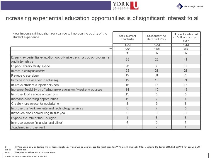 Increasing experiential education opportunities is of significant interest to all Most important things that