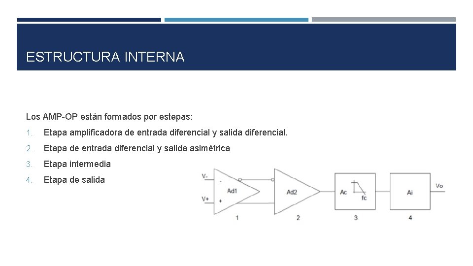 ESTRUCTURA INTERNA Los AMP-OP están formados por estepas: 1. Etapa amplificadora de entrada diferencial ESTRUCTURA INTERNA Los AMP-OP están formados por estepas: 1. Etapa amplificadora de entrada diferencial