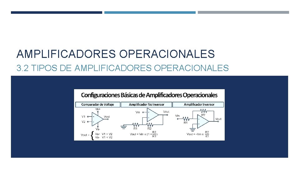 AMPLIFICADORES OPERACIONALES 3. 2 TIPOS DE AMPLIFICADORES OPERACIONALES AMPLIFICADORES OPERACIONALES 3. 2 TIPOS DE AMPLIFICADORES OPERACIONALES
