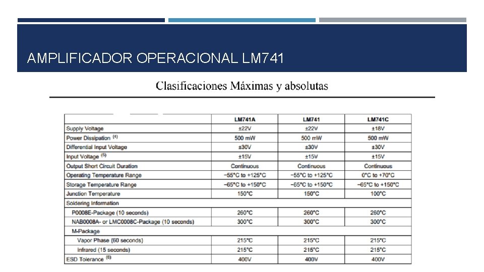 AMPLIFICADOR OPERACIONAL LM 741 AMPLIFICADOR OPERACIONAL LM 741