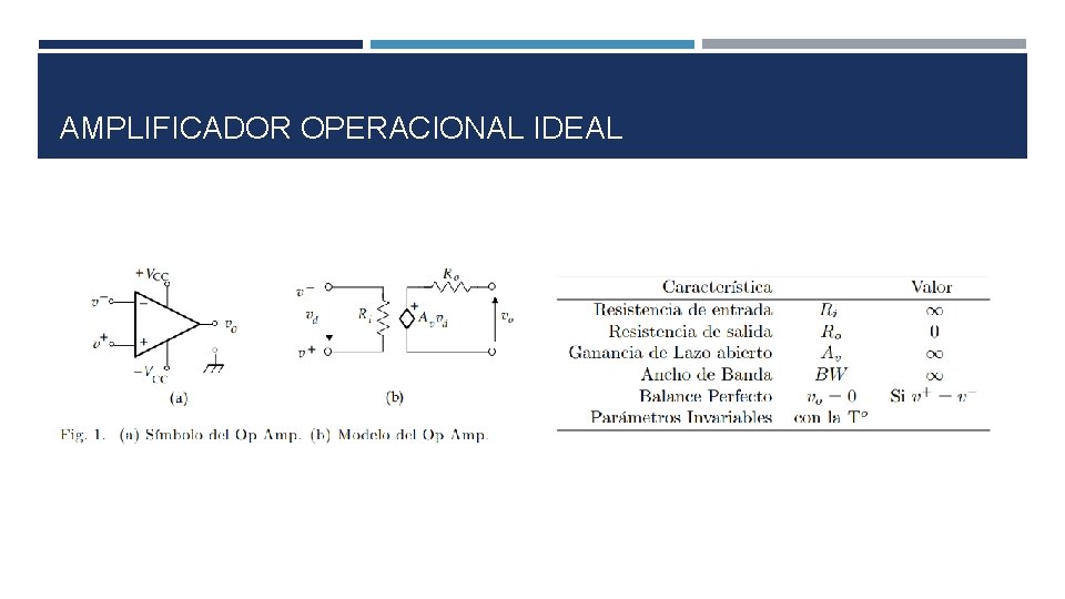 AMPLIFICADOR OPERACIONAL IDEAL AMPLIFICADOR OPERACIONAL IDEAL