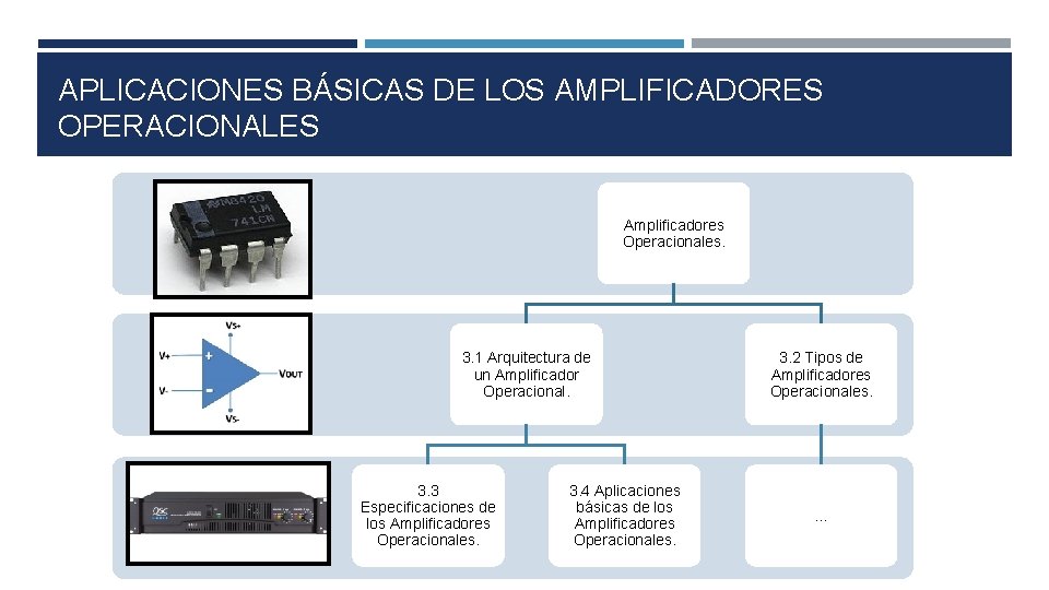 APLICACIONES BÁSICAS DE LOS AMPLIFICADORES OPERACIONALES Amplificadores Operacionales. 3. 1 Arquitectura de un Amplificador APLICACIONES BÁSICAS DE LOS AMPLIFICADORES OPERACIONALES Amplificadores Operacionales. 3. 1 Arquitectura de un Amplificador