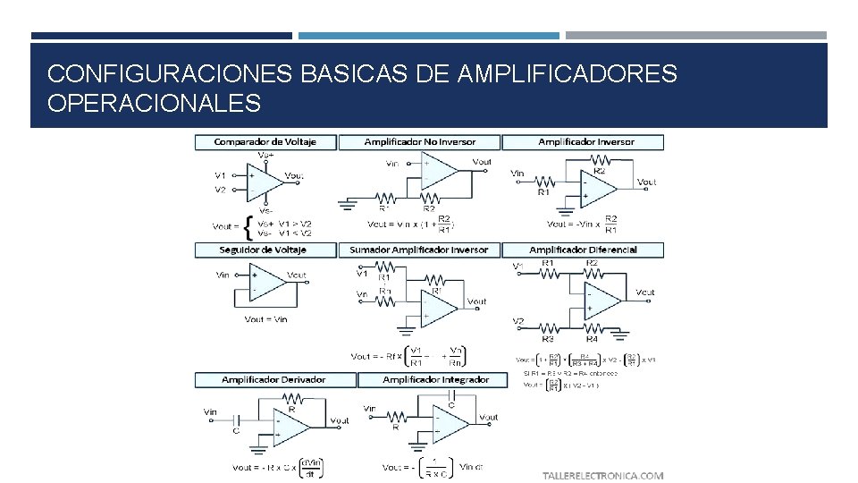 CONFIGURACIONES BASICAS DE AMPLIFICADORES OPERACIONALES CONFIGURACIONES BASICAS DE AMPLIFICADORES OPERACIONALES