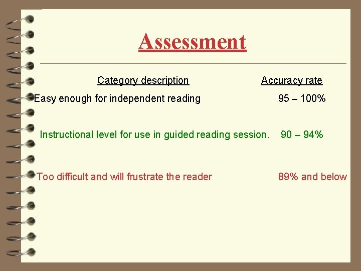Assessment Category description Accuracy rate Easy enough for independent reading 95 – 100% Instructional Assessment Category description Accuracy rate Easy enough for independent reading 95 – 100% Instructional