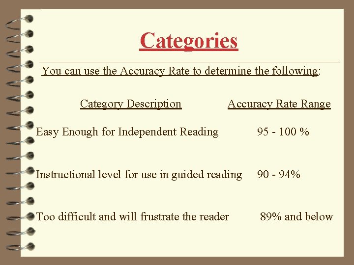Categories You can use the Accuracy Rate to determine the following: Category Description Accuracy Categories You can use the Accuracy Rate to determine the following: Category Description Accuracy