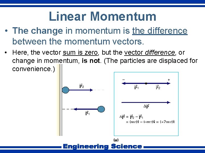 Linear Momentum • The change in momentum is the difference between the momentum vectors.