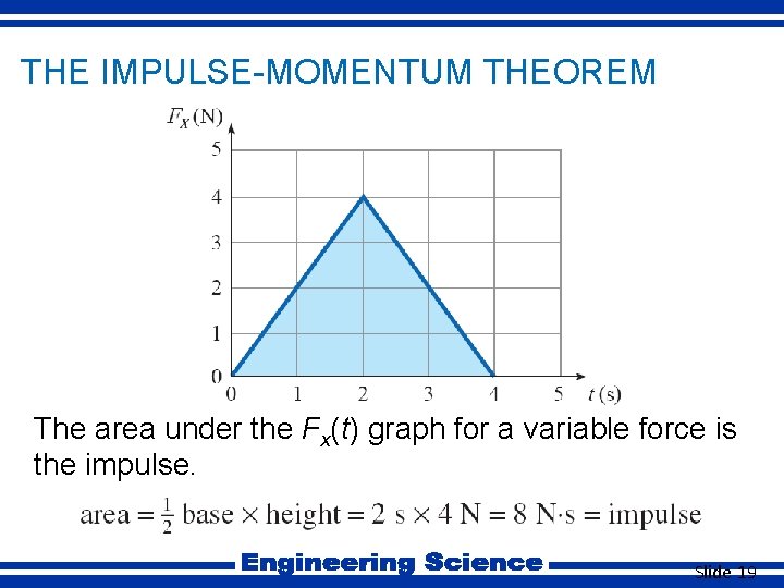 THE IMPULSE-MOMENTUM THEOREM The area under the Fx(t) graph for a variable force is