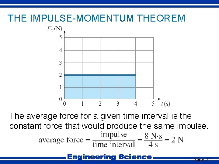 THE IMPULSE-MOMENTUM THEOREM The average force for a given time interval is the constant