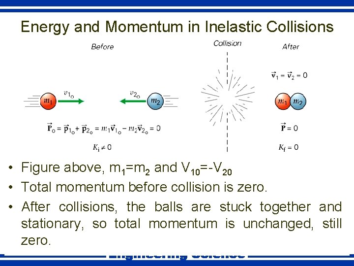 Energy and Momentum in Inelastic Collisions • Figure above, m 1=m 2 and V