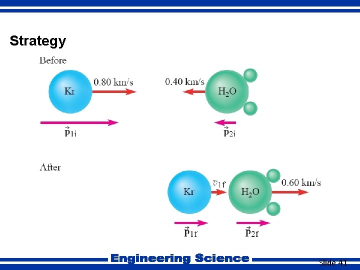 7. 9 Strategy Slide 41 