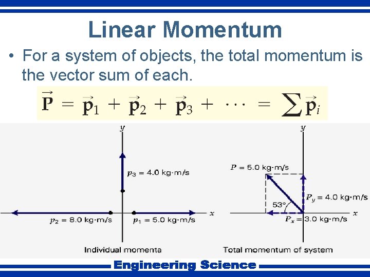 Linear Momentum • For a system of objects, the total momentum is the vector