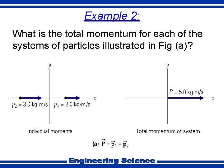 Example 2: What is the total momentum for each of the systems of particles