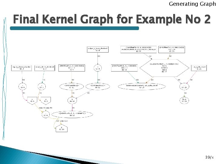 Generating Graph Final Kernel Graph for Example No 2 39/x 