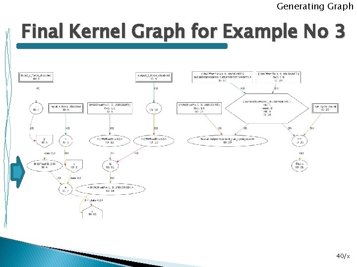 Generating Graph Final Kernel Graph for Example No 3 40/x 