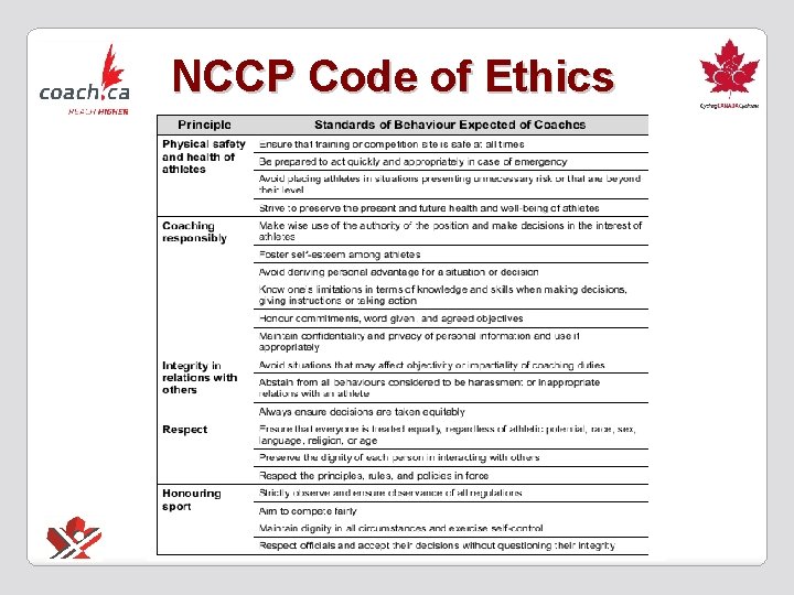 NCCP Code of Ethics 