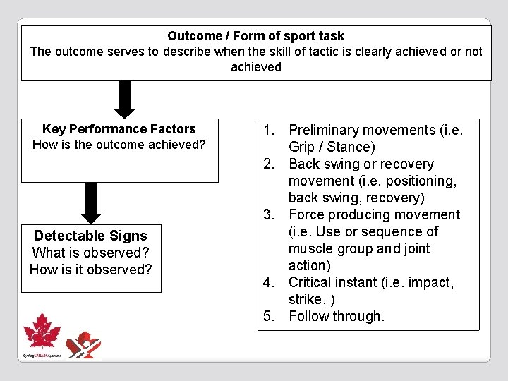 Outcome / Form of sport task The outcome serves to describe when the skill