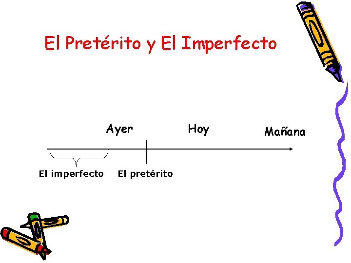 El Pretérito y El Imperfecto Ayer El imperfecto El pretérito Hoy Mañana 