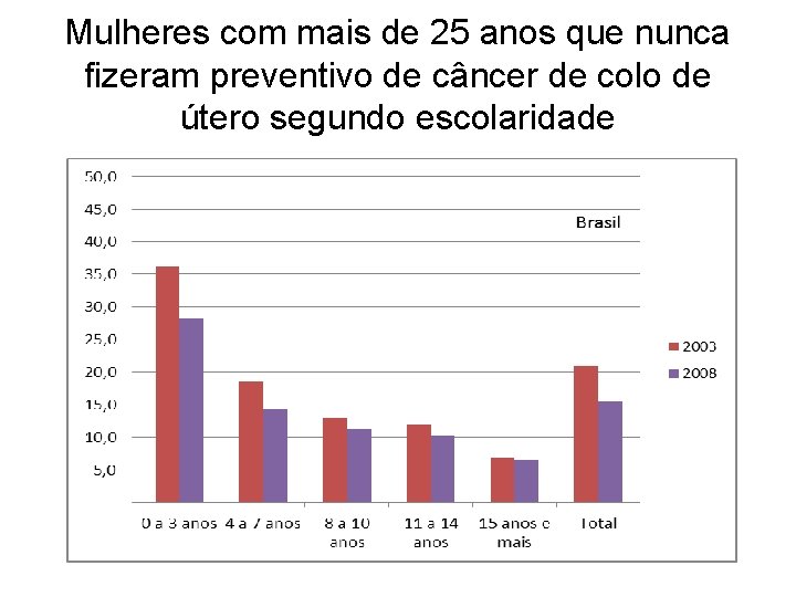 Mulheres com mais de 25 anos que nunca fizeram preventivo de câncer de colo