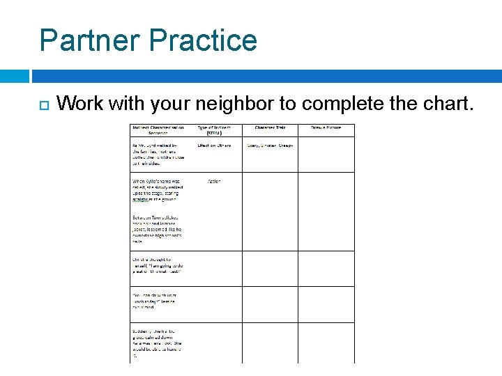 Partner Practice Work with your neighbor to complete the chart. Partner Practice Work with your neighbor to complete the chart.