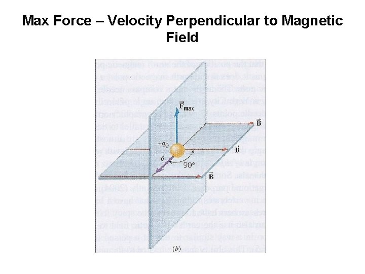 Max Force – Velocity Perpendicular to Magnetic Field 