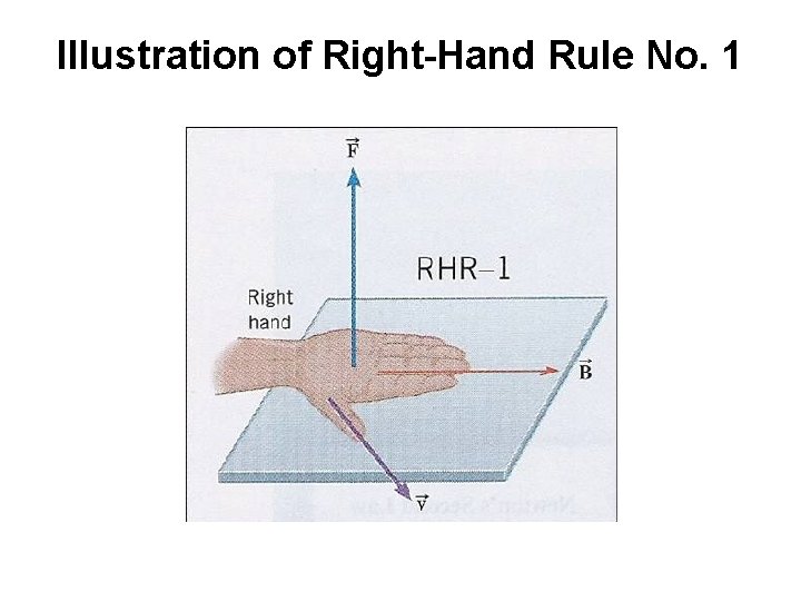 Illustration of Right-Hand Rule No. 1 