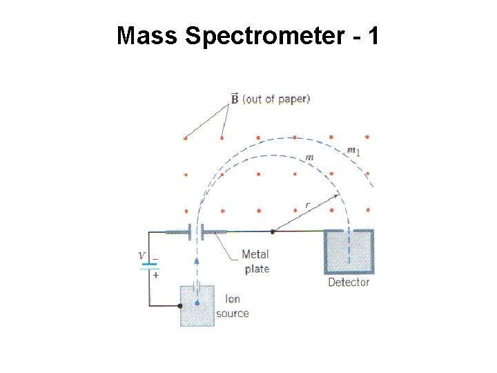 Mass Spectrometer - 1 