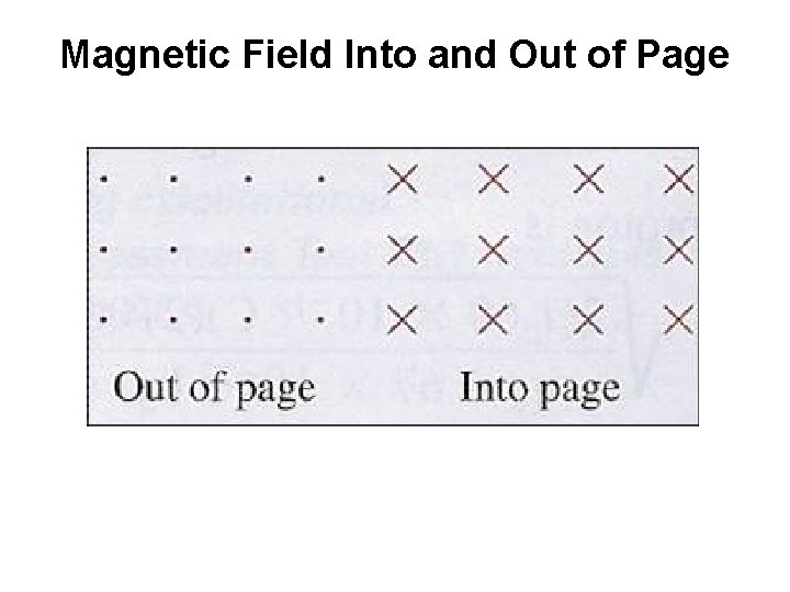 Magnetic Field Into and Out of Page 
