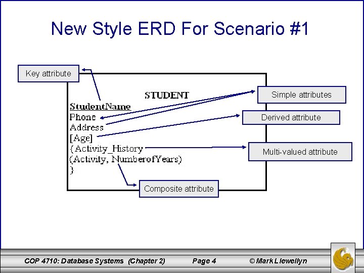 New Style ERD For Scenario #1 Key attribute Simple attributes Derived attribute Multi-valued attribute