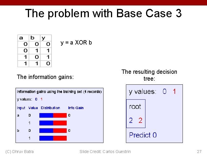 The problem with Base Case 3 y = a XOR b The information gains: