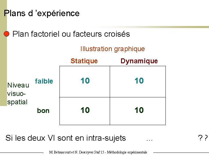 Plans d ’expérience Plan factoriel ou facteurs croisés Illustration graphique Niveau visuospatial Statique Dynamique