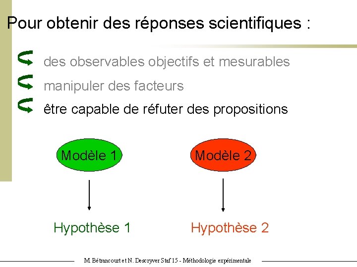 Pour obtenir des réponses scientifiques : des observables objectifs et mesurables manipuler des facteurs Pour obtenir des réponses scientifiques : des observables objectifs et mesurables manipuler des facteurs