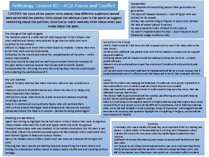 Anthology Context KO – AQA Power and Conflict CONTEXT: for each of the poems